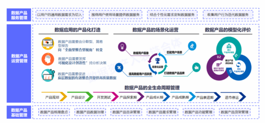 "數(shù)據(jù)要素X"時(shí)代來(lái)臨 國(guó)有企業(yè)、上市公司如何激活數(shù)據(jù)資產(chǎn)